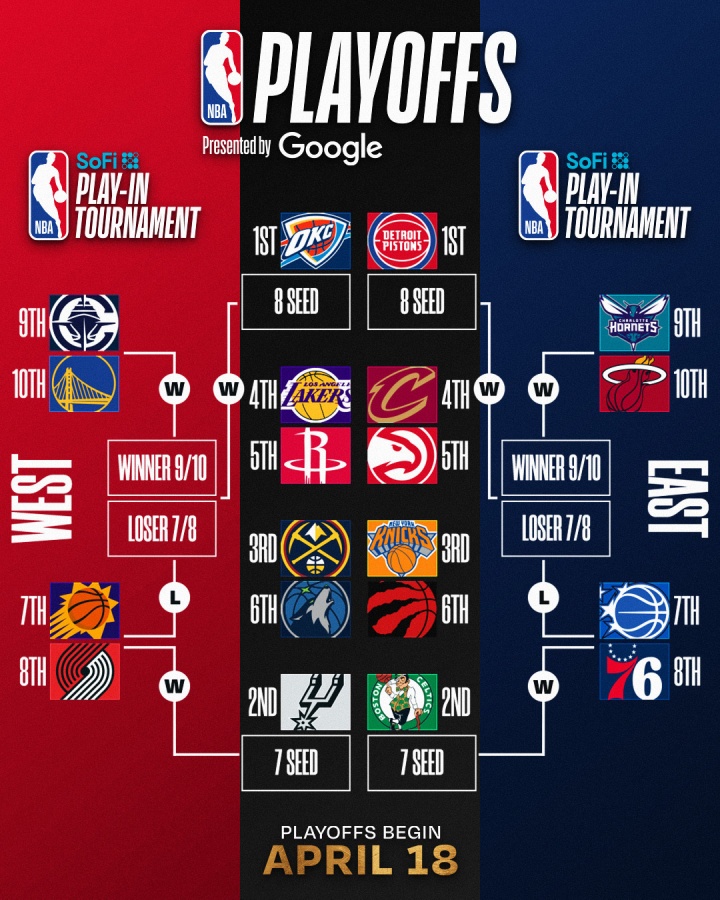 鲸鱼体育-明日NBA收官日定排名&amp;对阵！你觉得最有意思的对阵是？